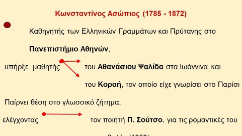 _Ιστορία της Ελληνικής Γλώσσας (41)